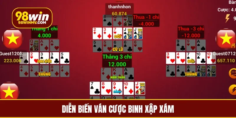 Diễn biến ván cược binh xập xám